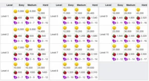 Dragon Mania Legends